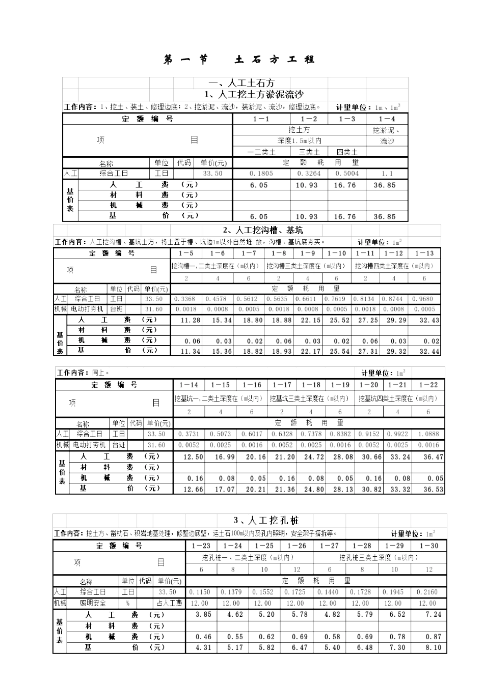 2025年统一建筑工程基础定额_第1页