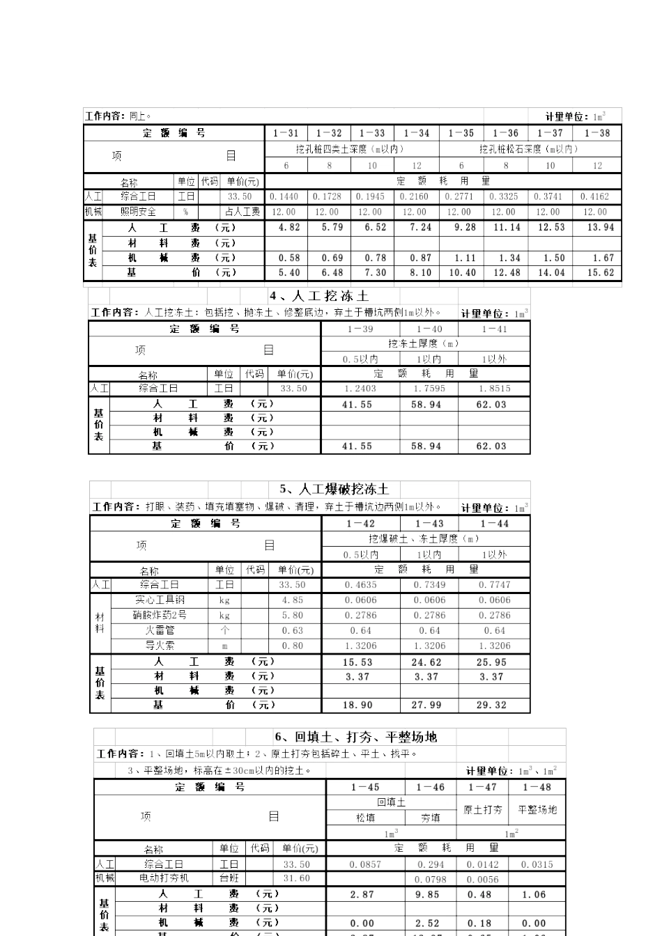 2025年统一建筑工程基础定额_第2页