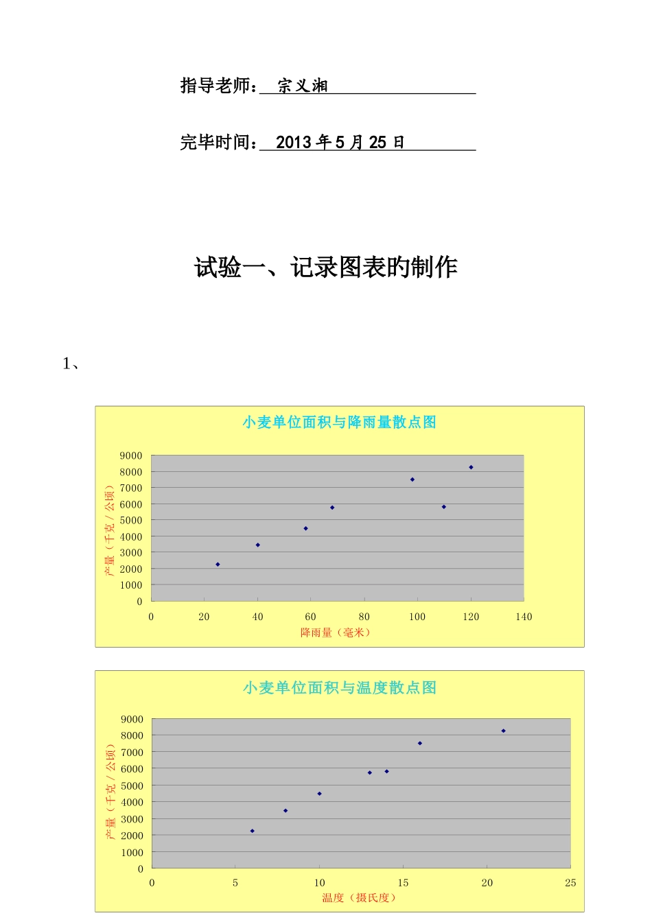 2025年统计学实验报告_第2页