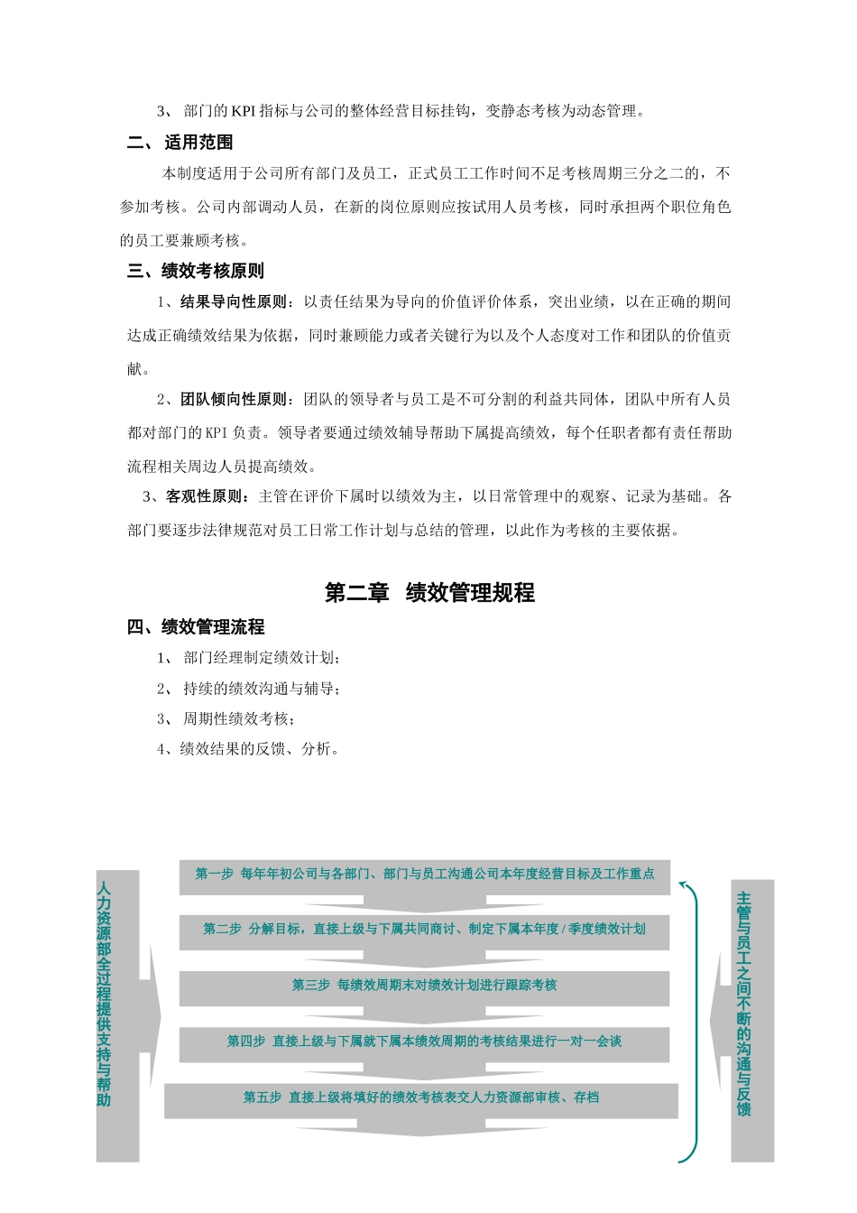 2025年绩效考核管理制度_第3页