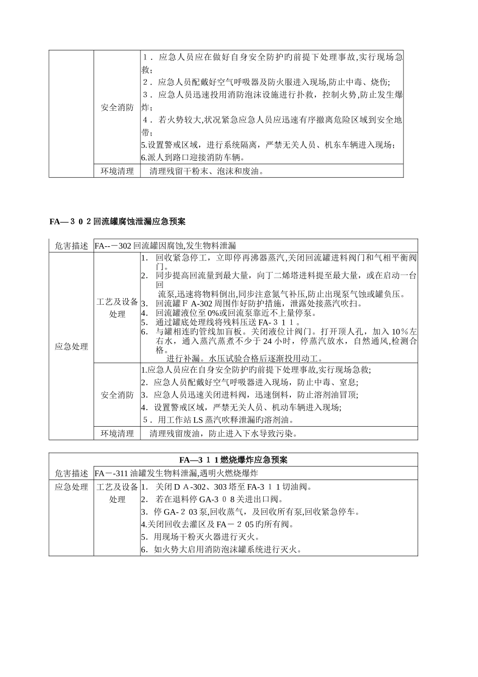 2025年缓冲罐泄漏应急预案_第2页