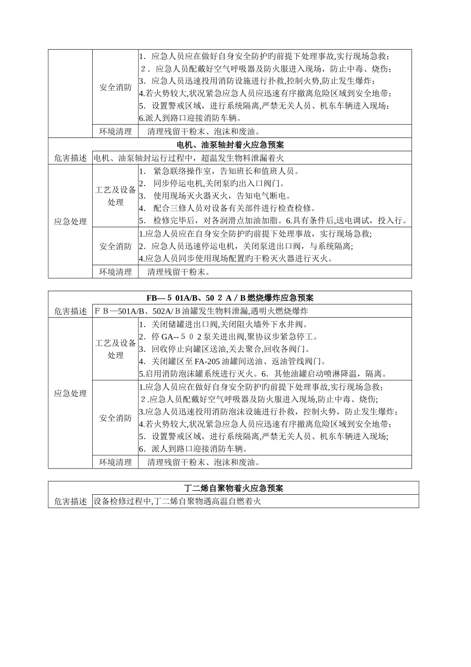 2025年缓冲罐泄漏应急预案_第3页