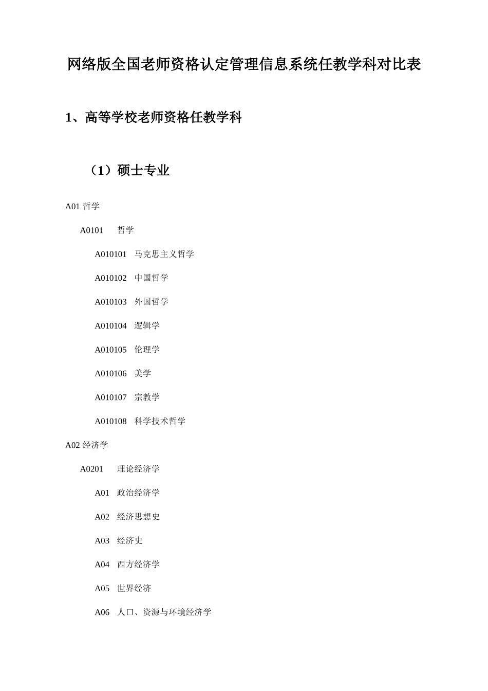 2025年网络版教师资格认定管理信息系统任教学科对照表_第1页
