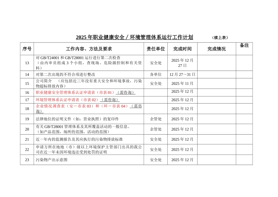 2025年职业健康安全∕环境管理体系运行工作计划_第3页