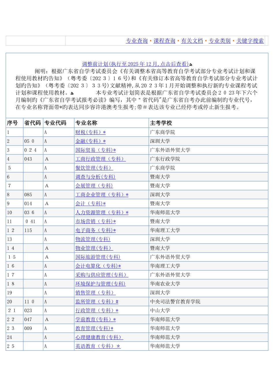 2025年自考学校及专业_第1页