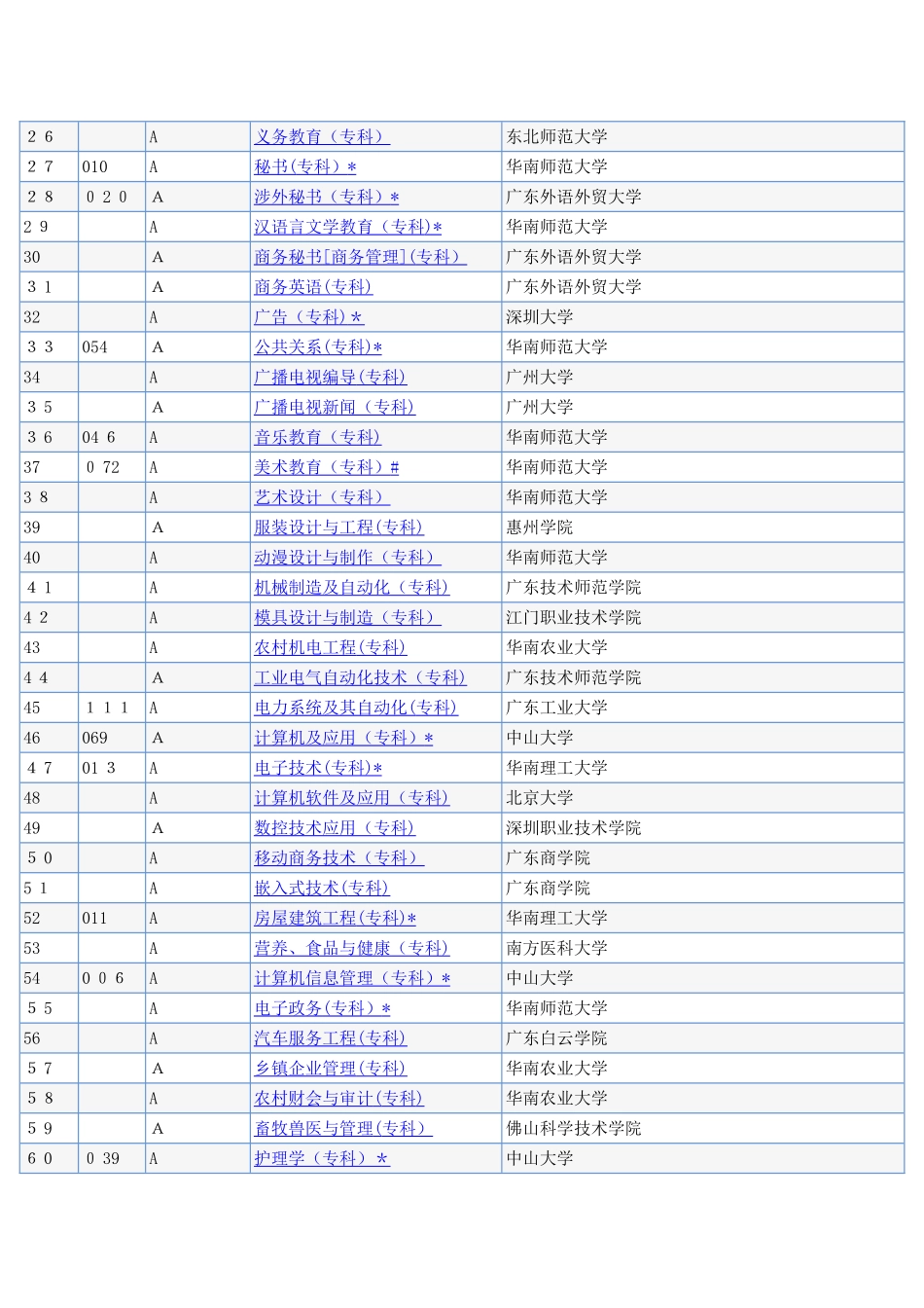 2025年自考学校及专业_第2页