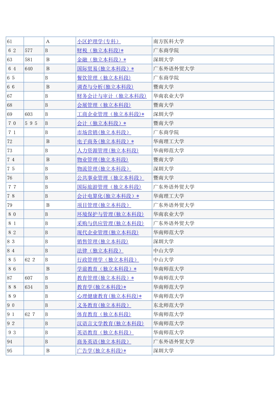 2025年自考学校及专业_第3页