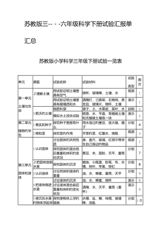 2025年苏教版三六年级科学下册实验报告单汇总