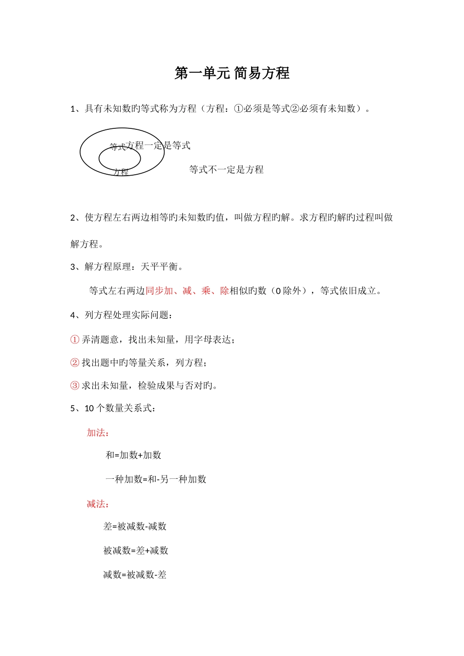 2025年苏教版五年级数学下知识点_第1页