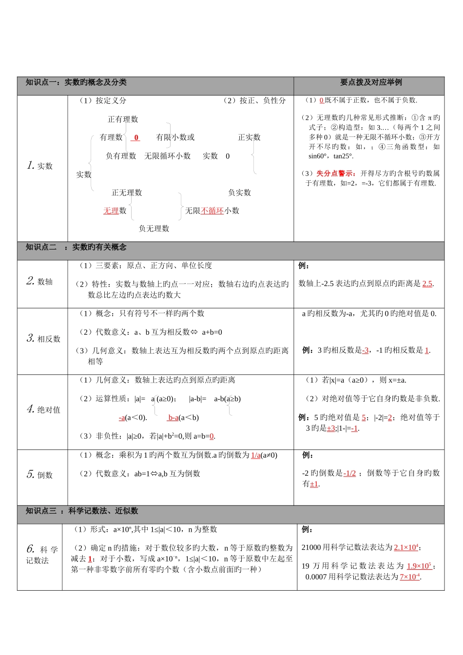 2025年苏科版初中数学知识点梳理归纳_第3页