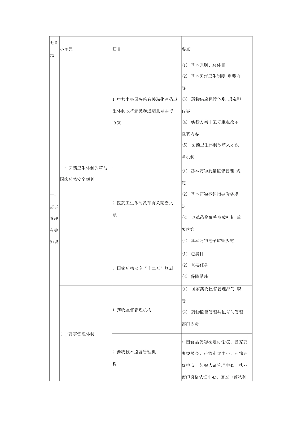 2025年药事管理与法规执业药师考试大纲_第1页