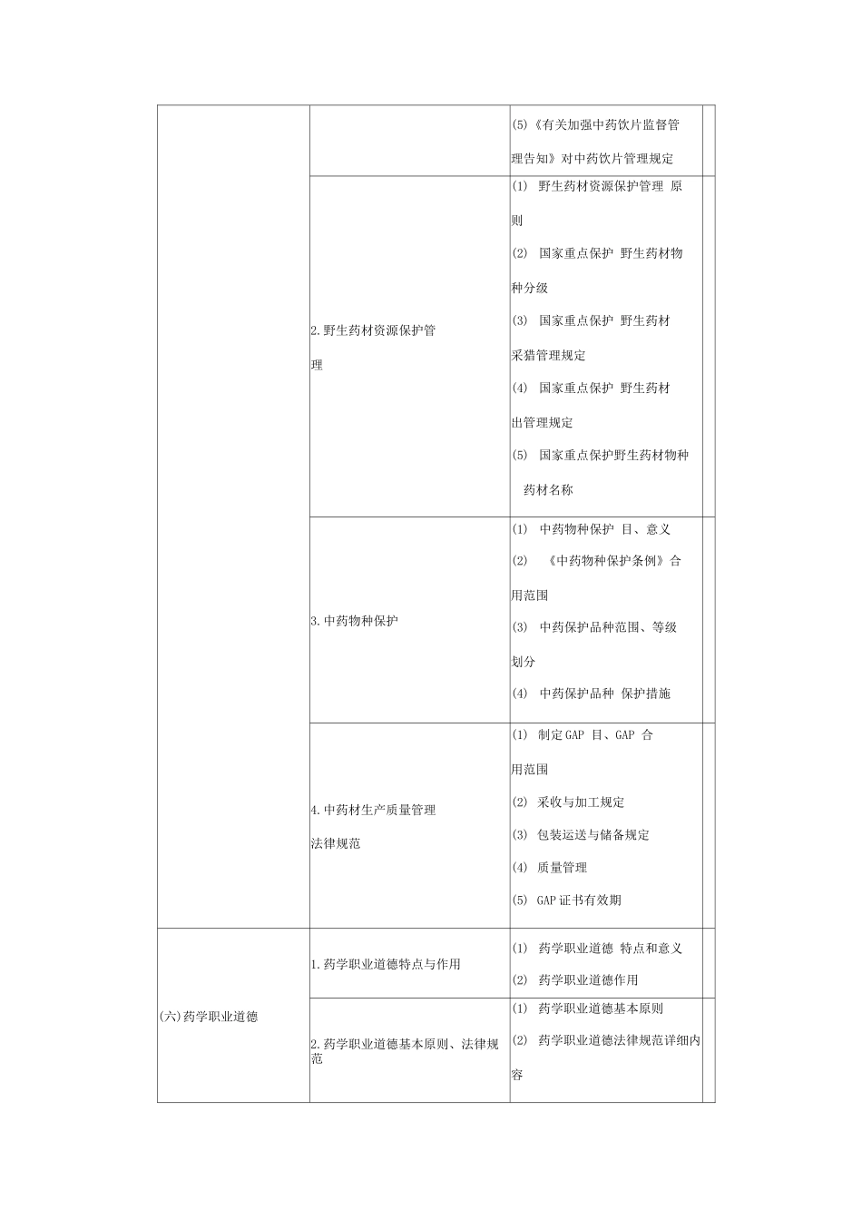 2025年药事管理与法规执业药师考试大纲_第3页