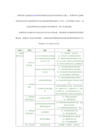 2025年药事管理与法规是执业药师职责和执业活动必须具备的知识与能力