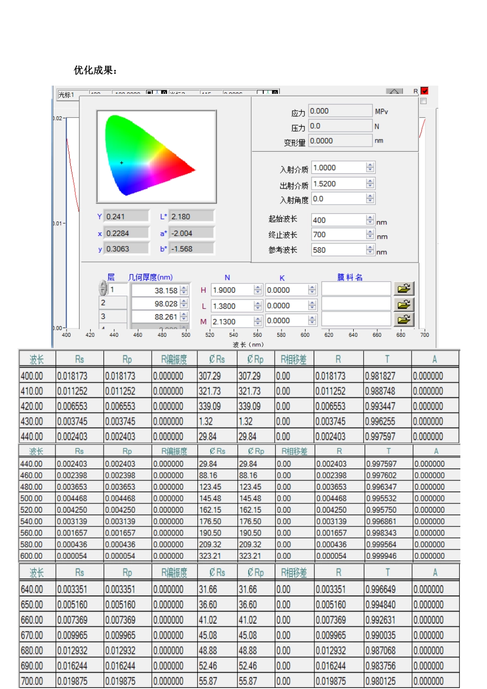 2025年薄膜原理与技术大作业_第3页