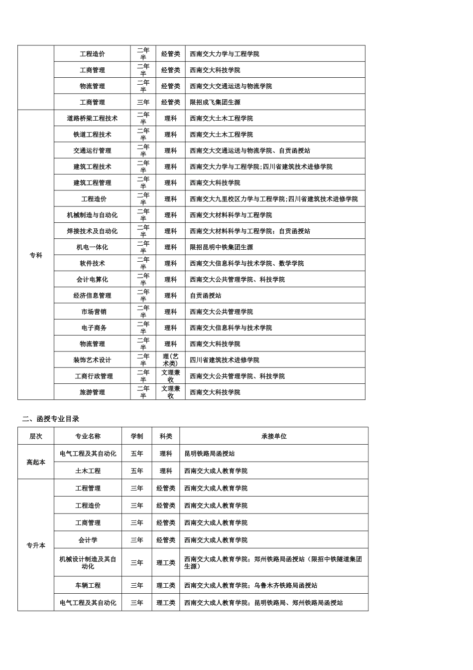 2025年西南交大成考简章_第2页
