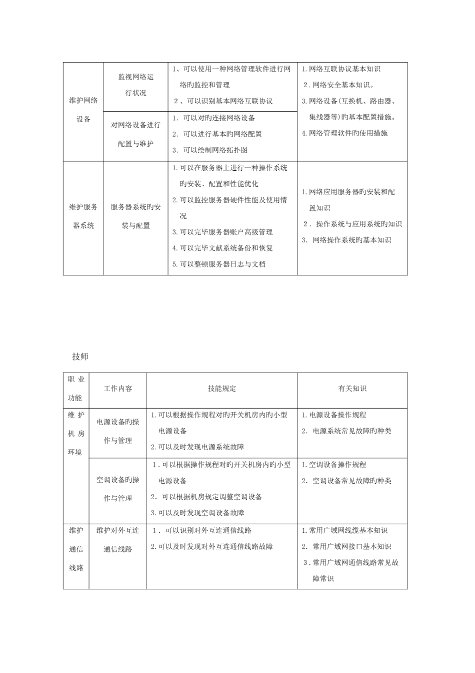 2025年计算机网络管理员_第3页