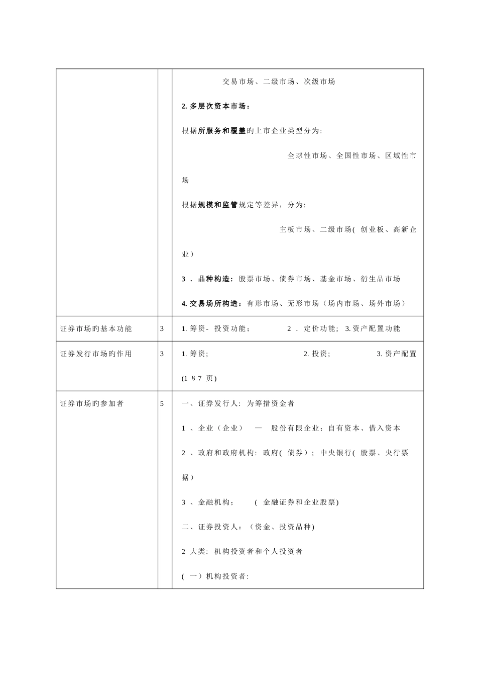 2025年证券从业基础知识点_第3页