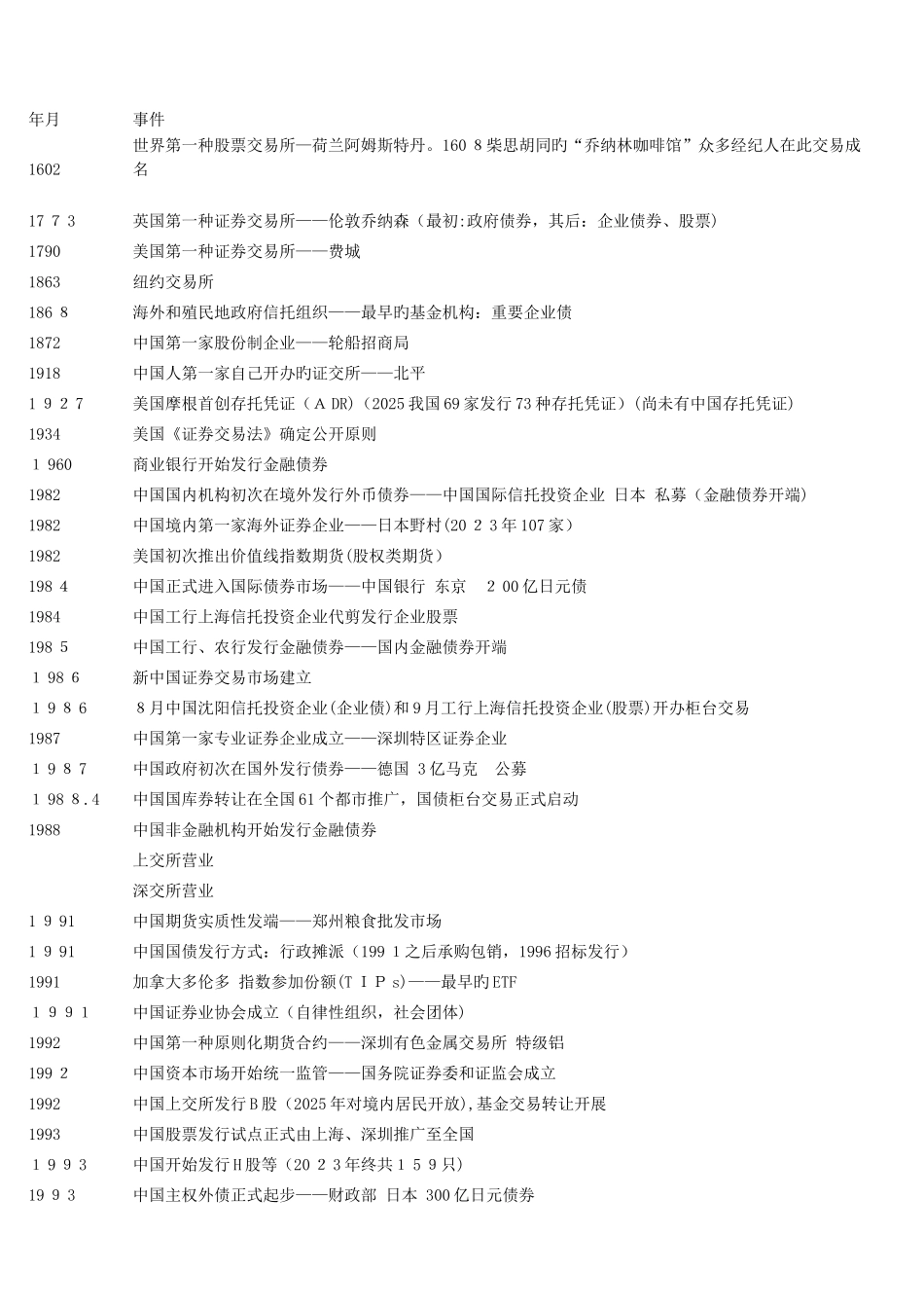 2025年证券从业资格考试证券市场基础知识和证券交易知识点高度总结版_第1页