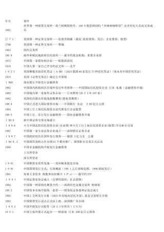 2025年证券从业资格考试证券市场基础知识和证券交易知识点高度总结版