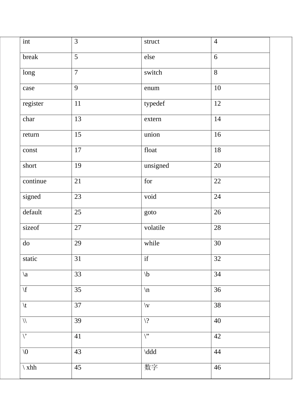 2025年语言词法分析器实验报告_第2页
