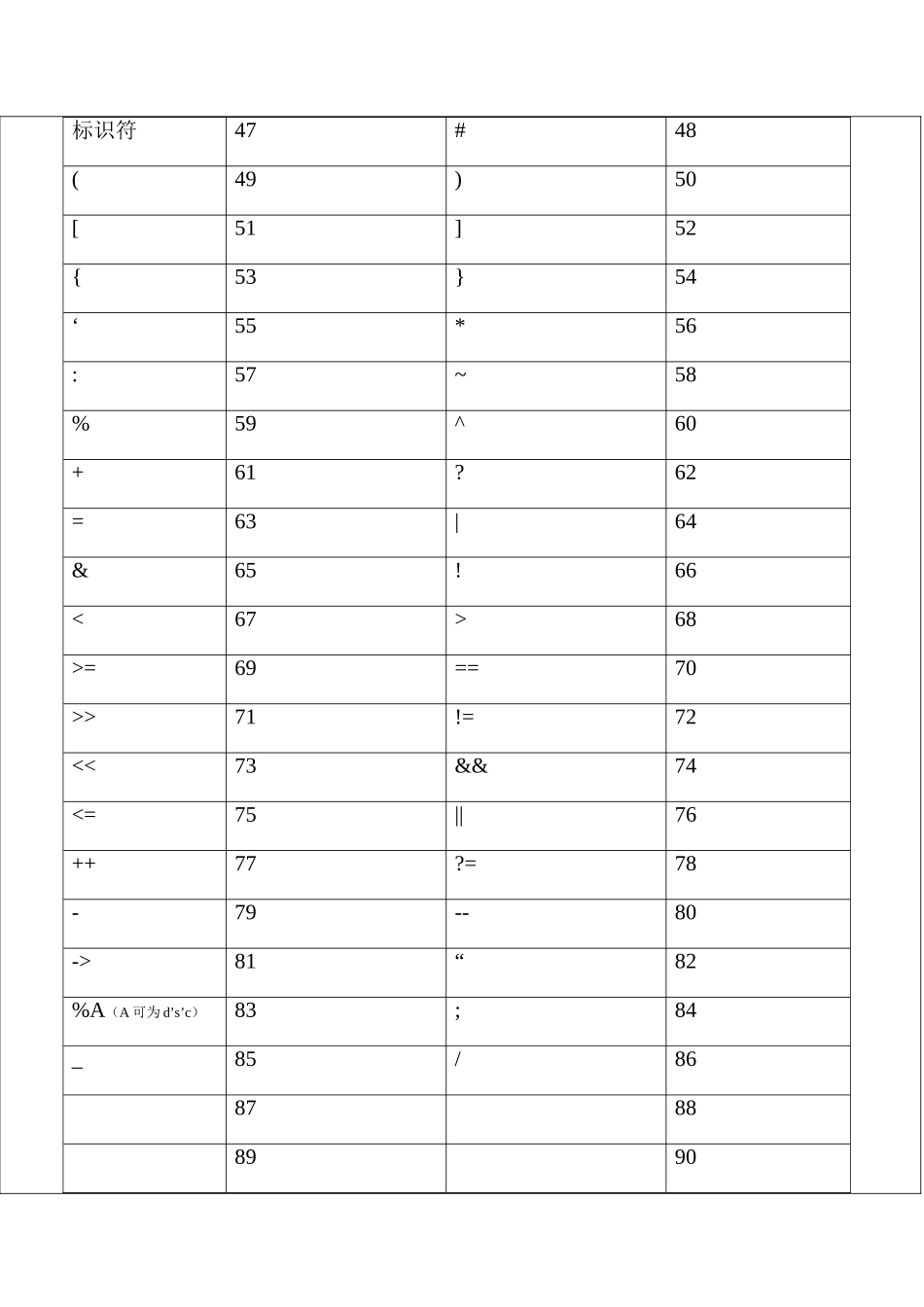 2025年语言词法分析器实验报告_第3页