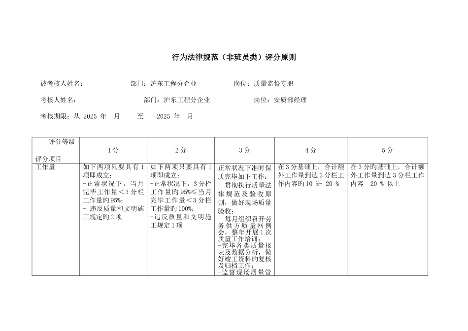 2025年质量员行为规范考评表_第2页