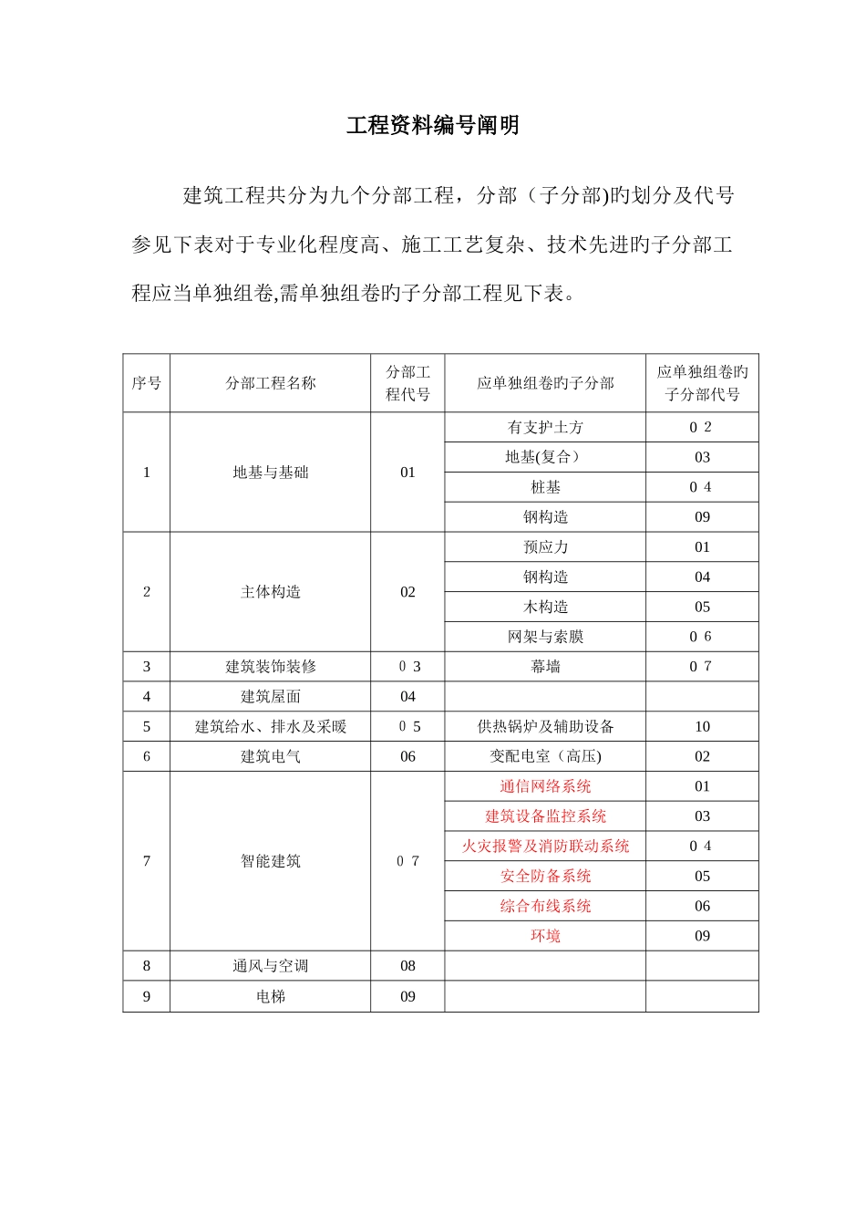 2025年资料员一本通_第1页