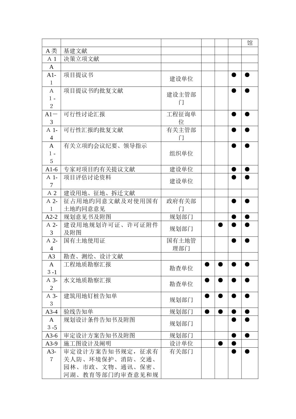 2025年资料员一本通_第3页