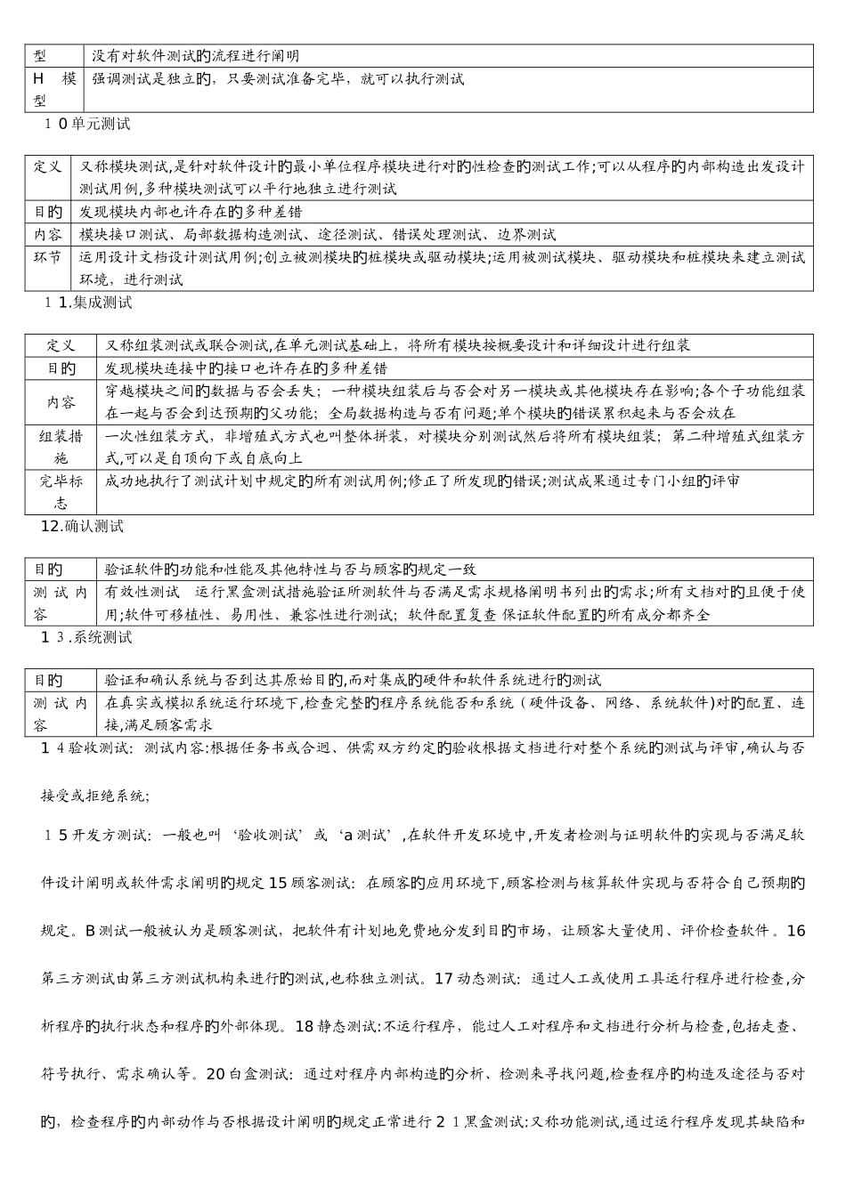 2025年软件评测师考试小结_第2页