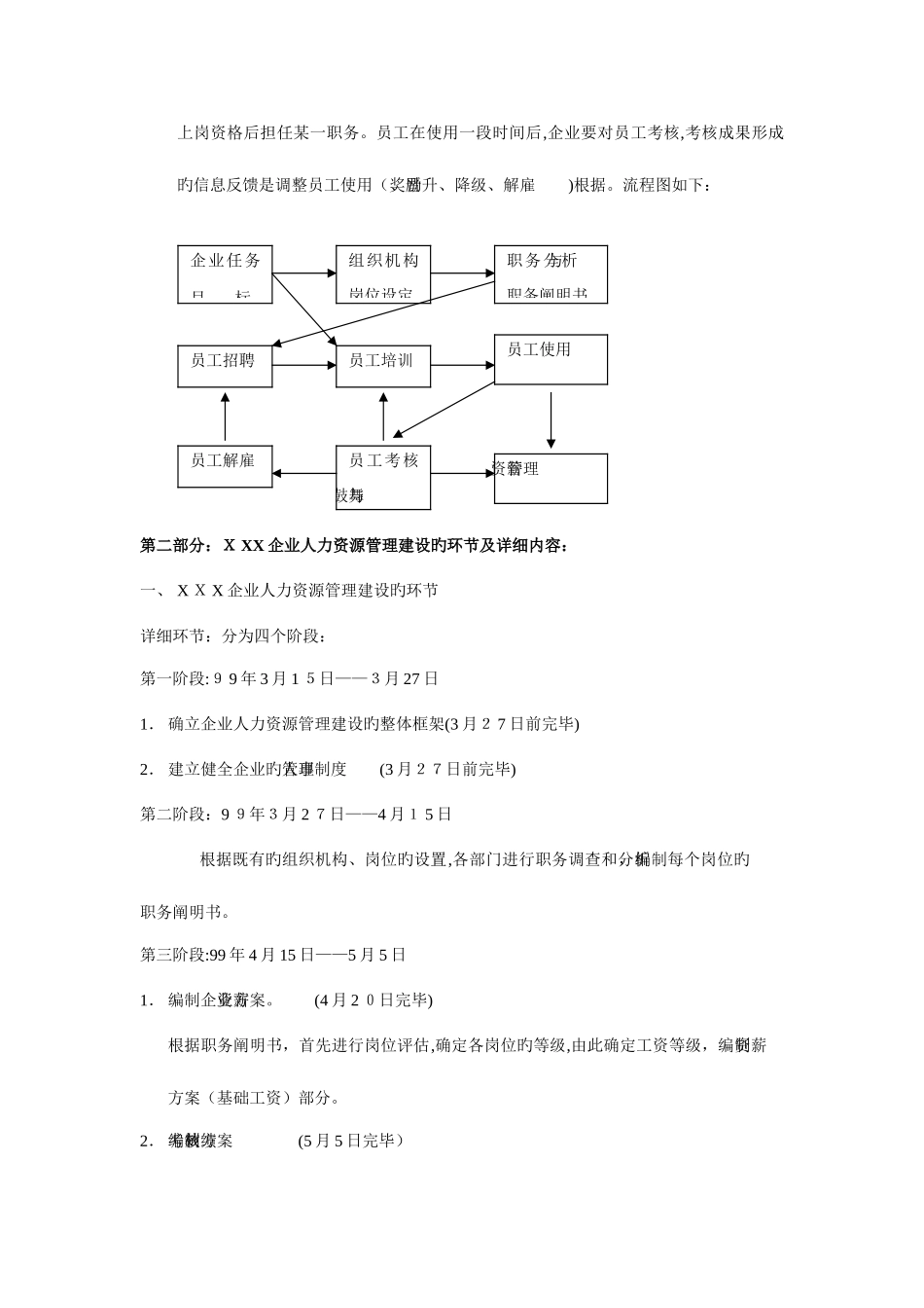 2025年迅地地产职员考核调查表_第2页