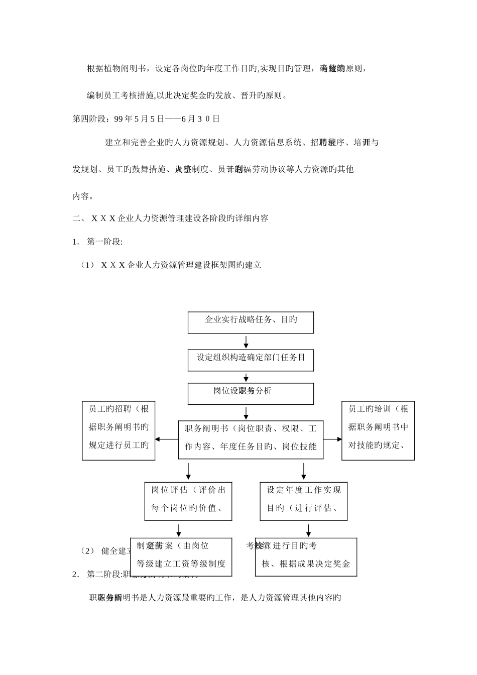 2025年迅地地产职员考核调查表_第3页