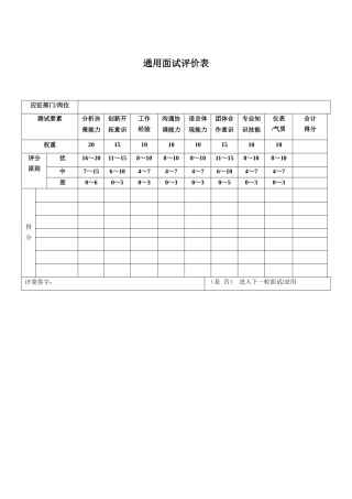 2025年通用面试评价表