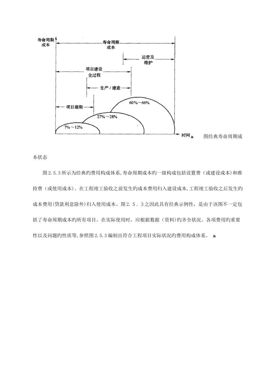 2025年造价工程师基础理论与相关法规重点预习_第3页