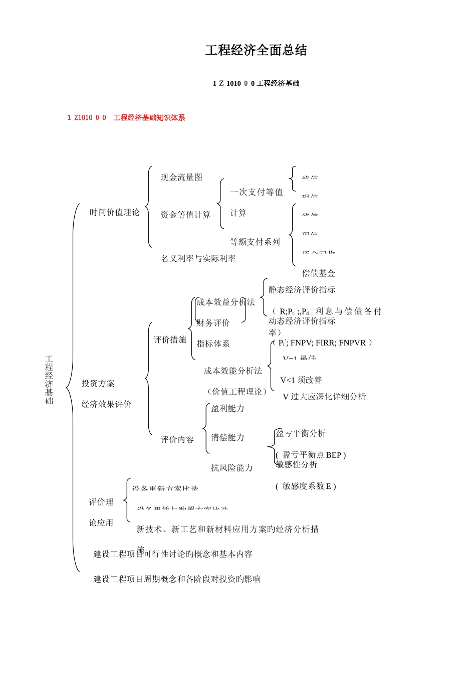 2025年造价工程师工程经济全面总结_第1页