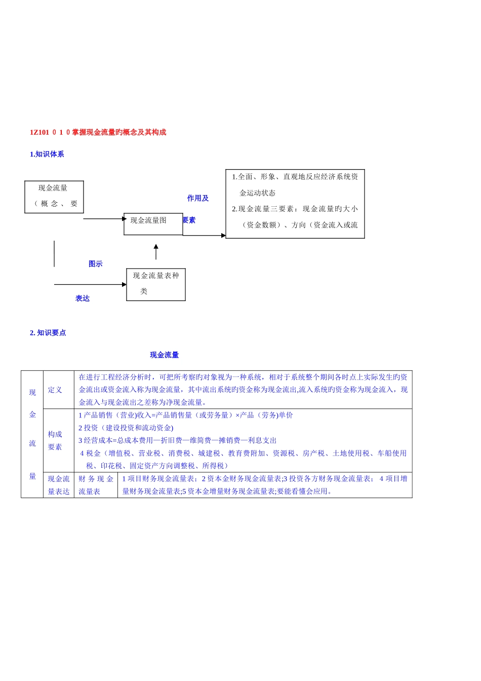 2025年造价工程师工程经济全面总结_第2页