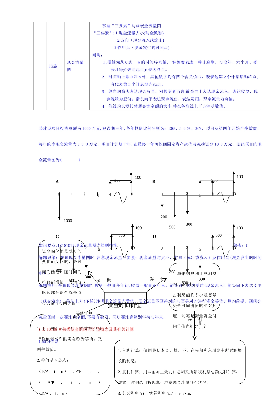 2025年造价工程师工程经济全面总结_第3页