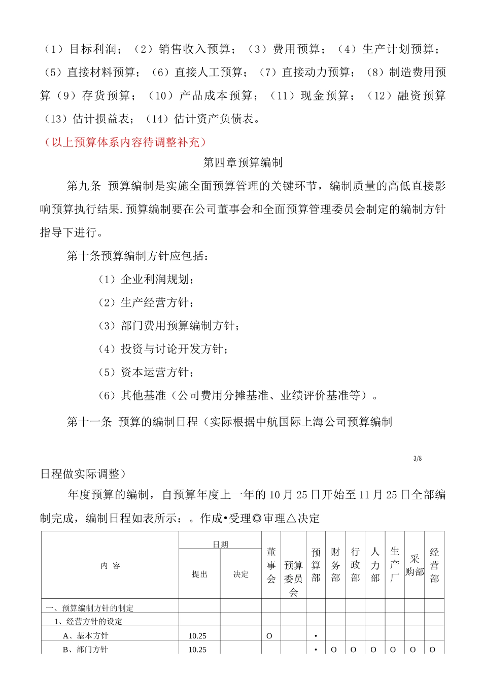 ----造船有限公司全面预算管理制度_第3页