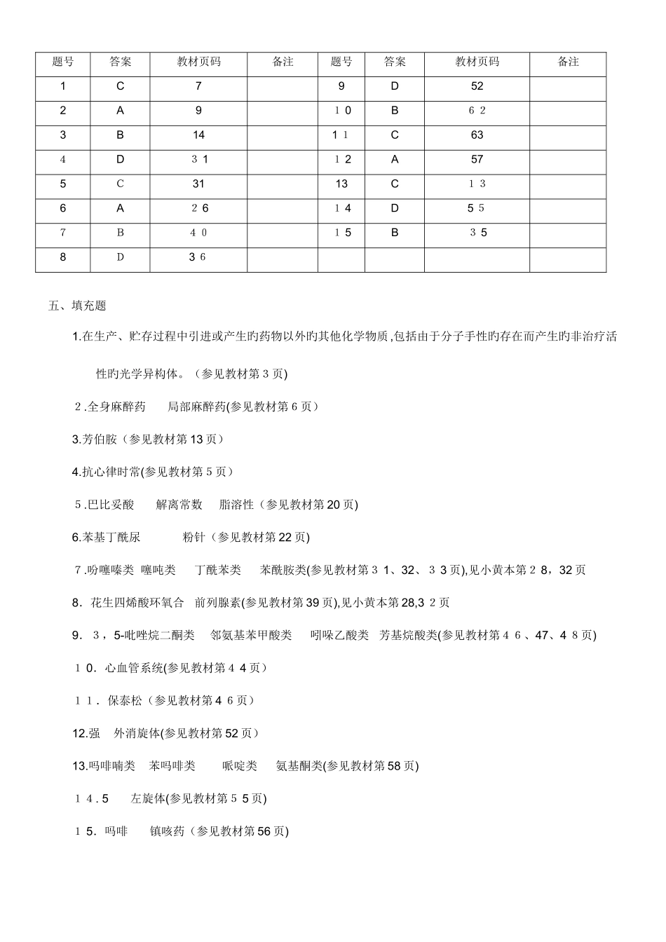2025年电大药物化学形成性考核册答案_第3页