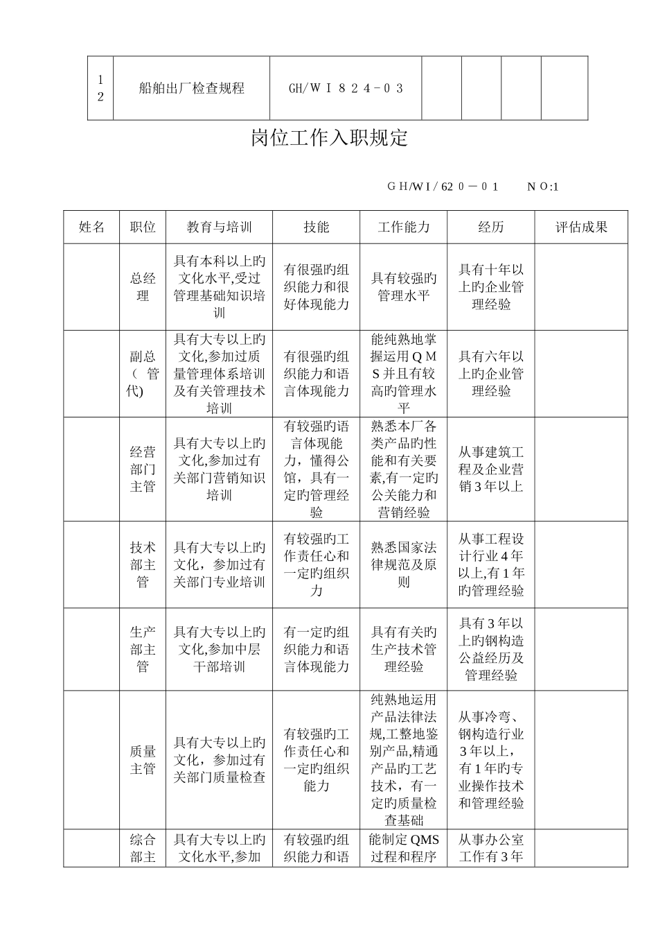 2025年造船厂全套作业指导书_第2页