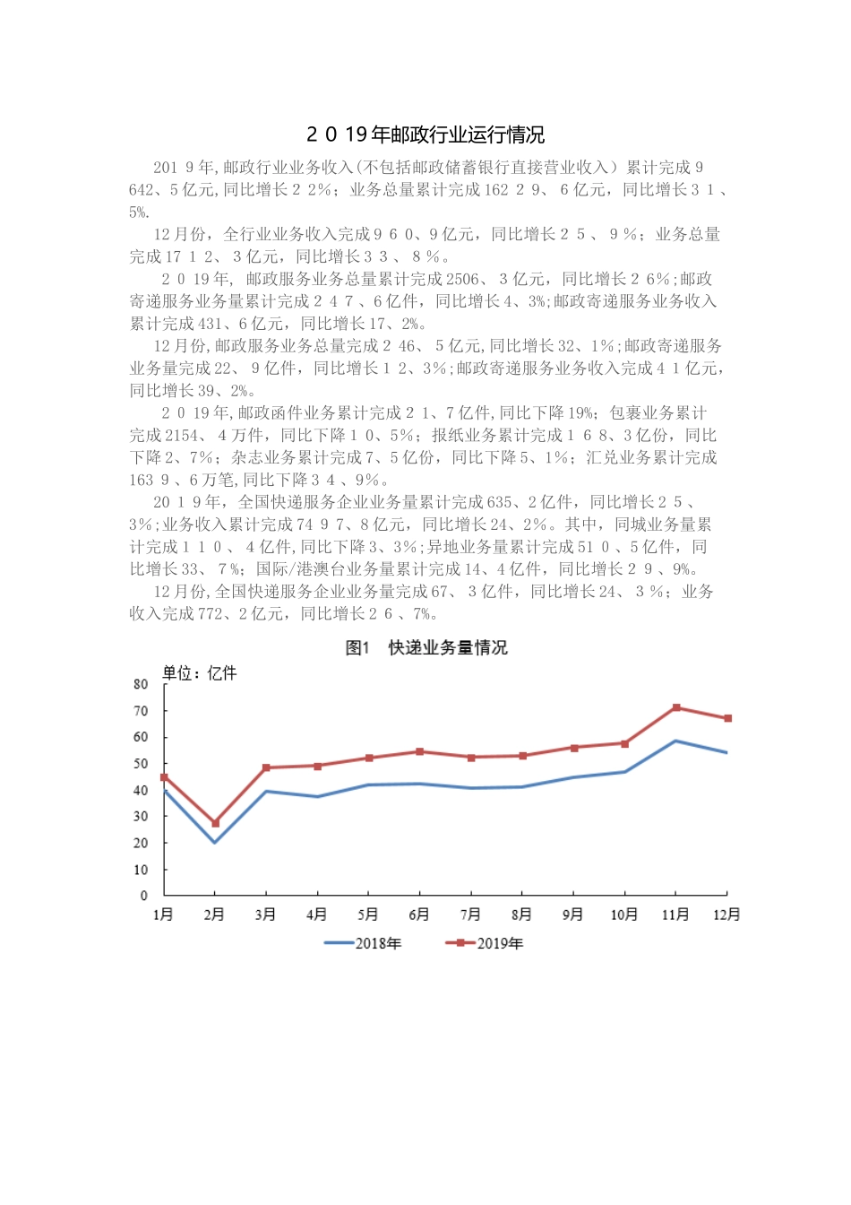 2025年邮政行业运行情况_第1页