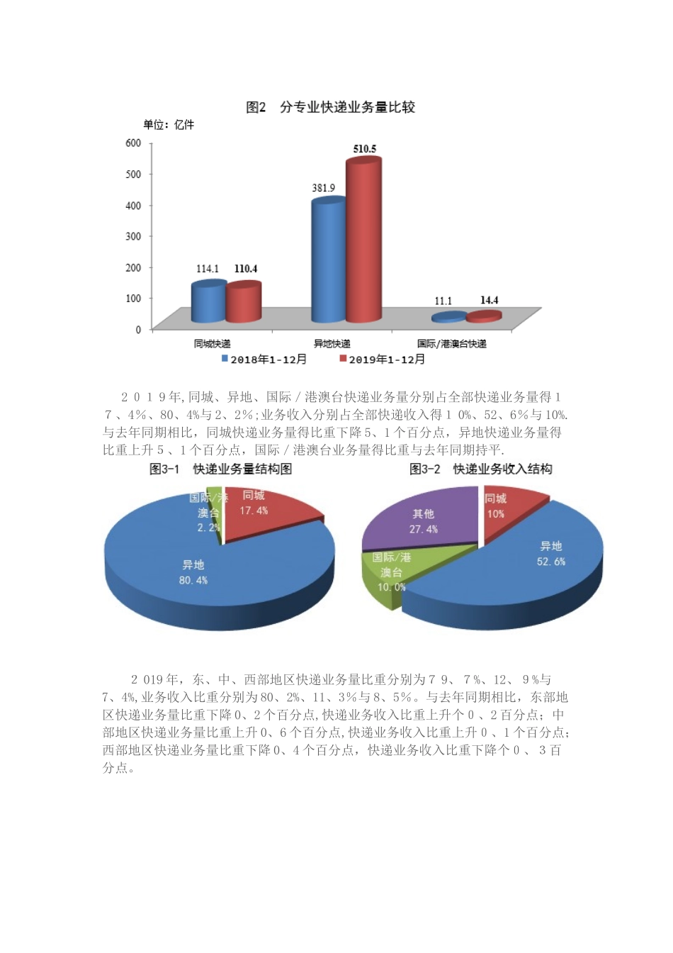 2025年邮政行业运行情况_第2页