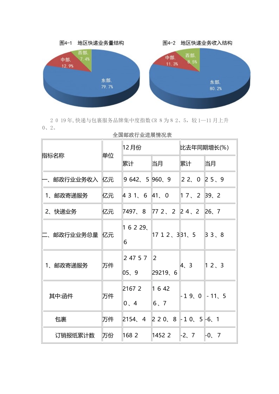 2025年邮政行业运行情况_第3页