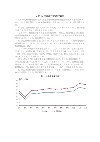 2025年邮政行业运行情况