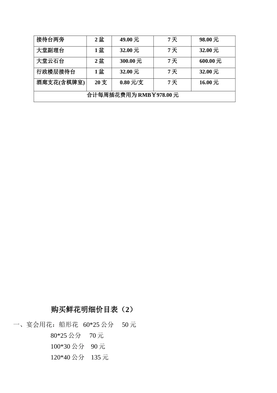 2025年酒店摆设鲜花协议书_第3页