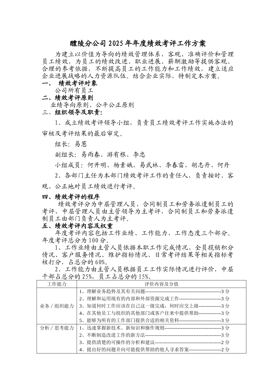 2025年醴陵分公司绩效考评方案_第1页