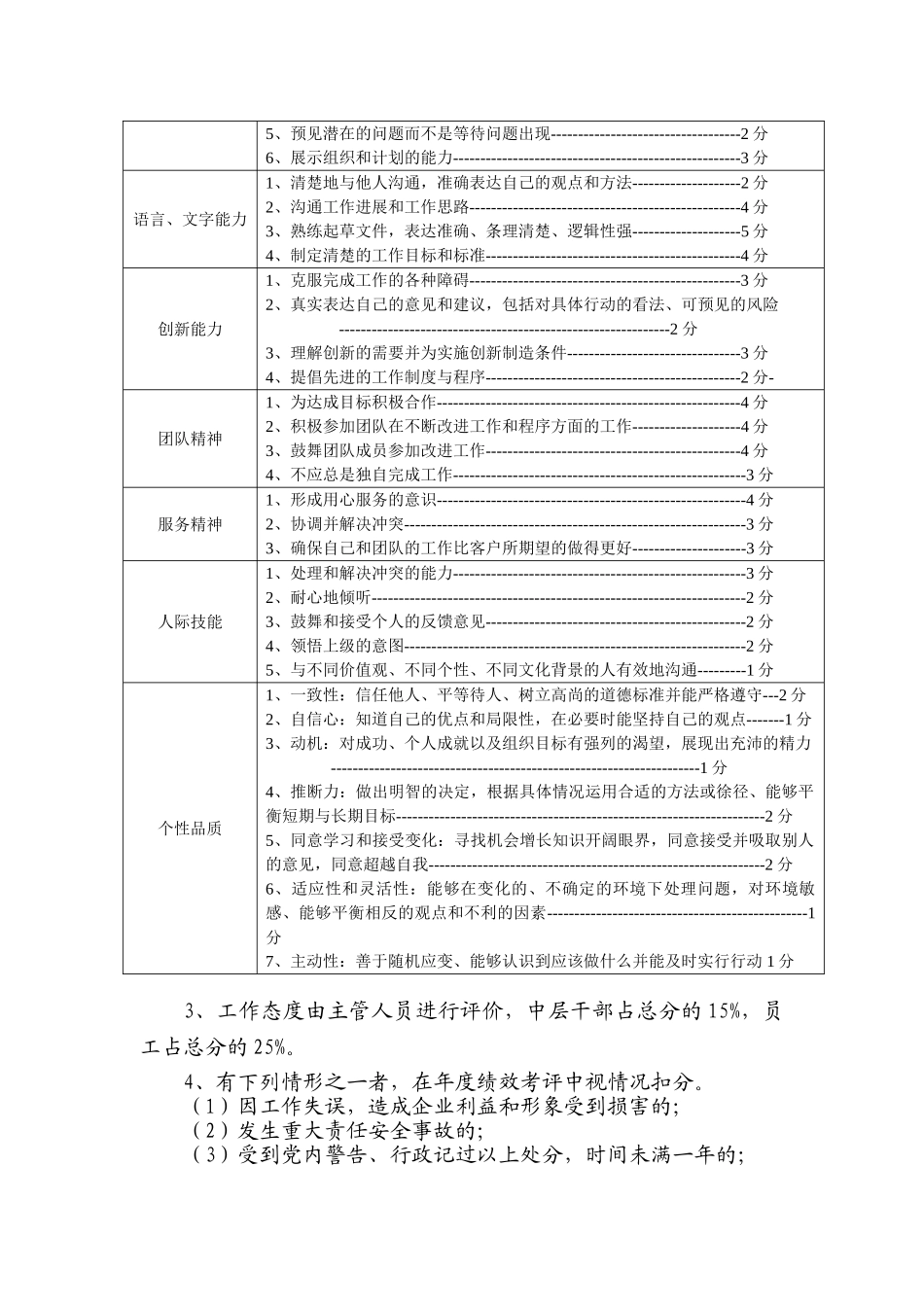 2025年醴陵分公司绩效考评方案_第2页