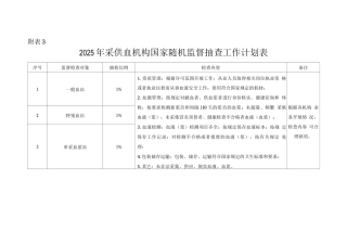 2025年采供血机构国家随机监督抽查工作计划表