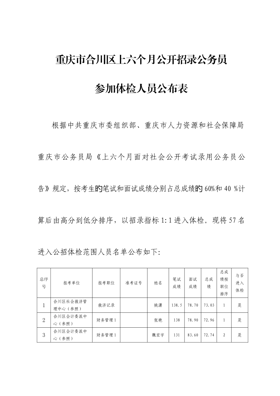 2025年重庆市合川区上半年公开招录公务员_第1页