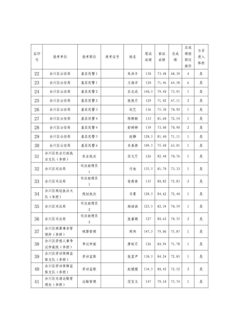 2025年重庆市合川区上半年公开招录公务员_第3页