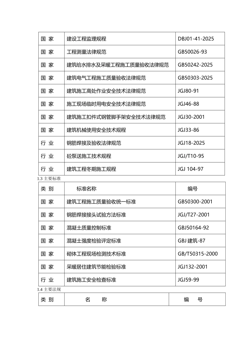 2025年重大食堂工程施工组织设计_第3页